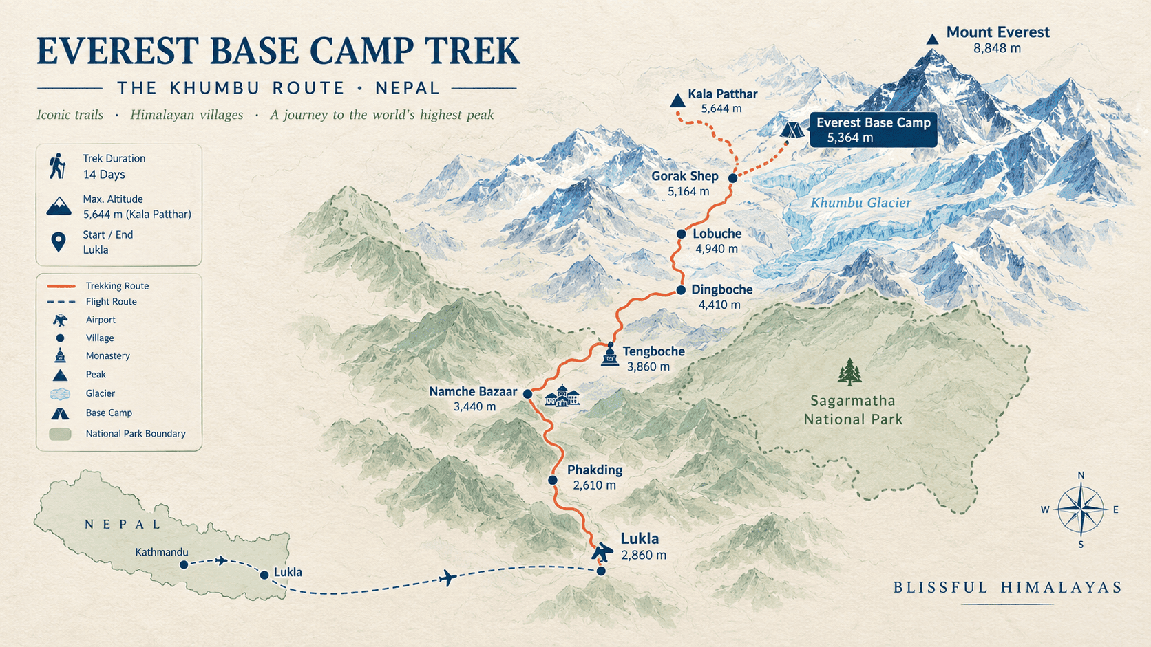 Everest Base Camp Trekking Map: Route, Distance & Elevation 