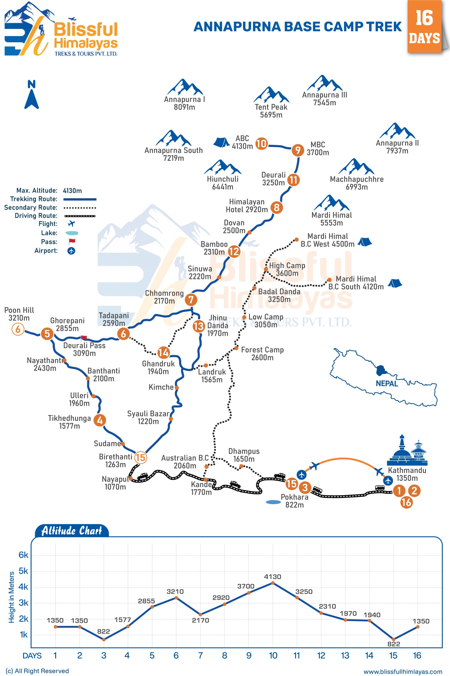 Altitude Chart