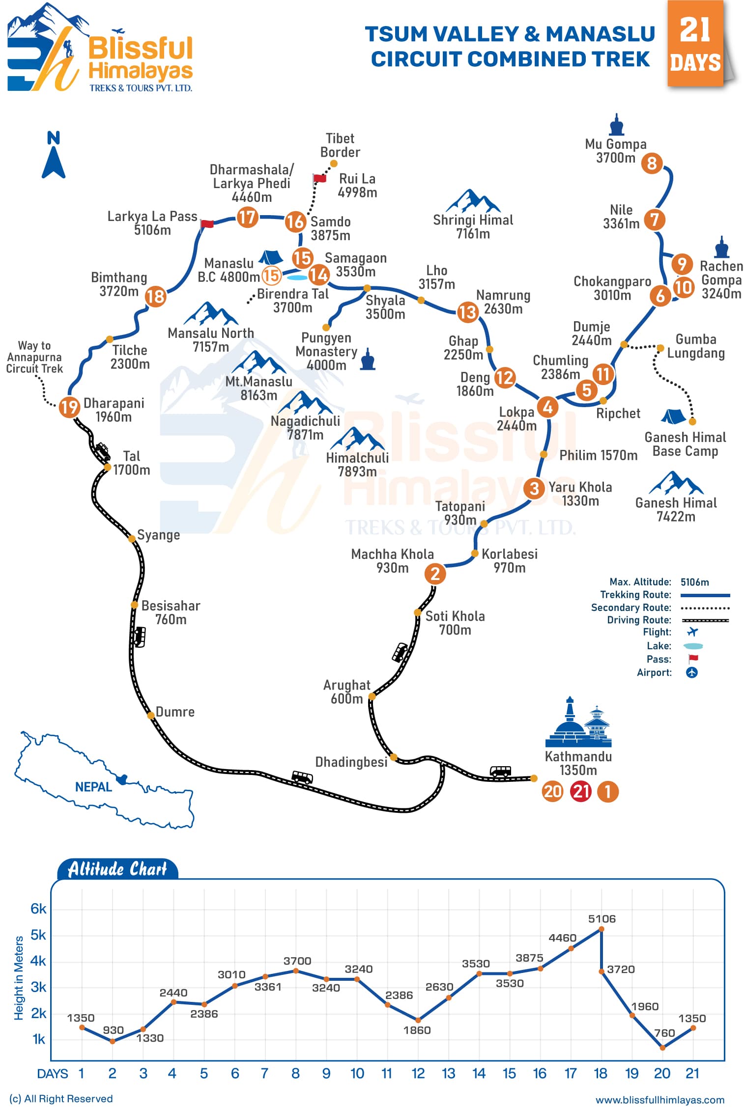 Altitude Chart