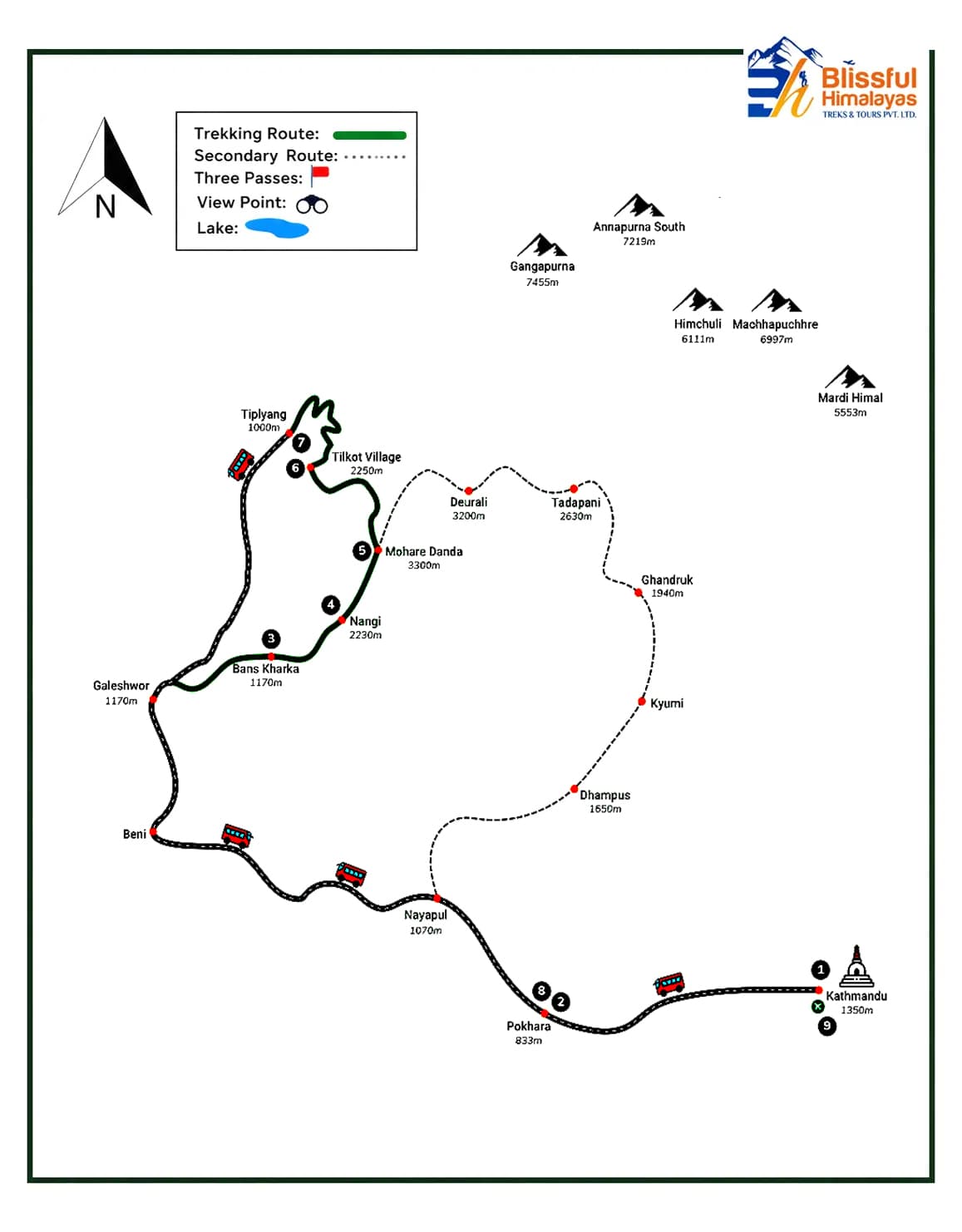 Altitude Chart