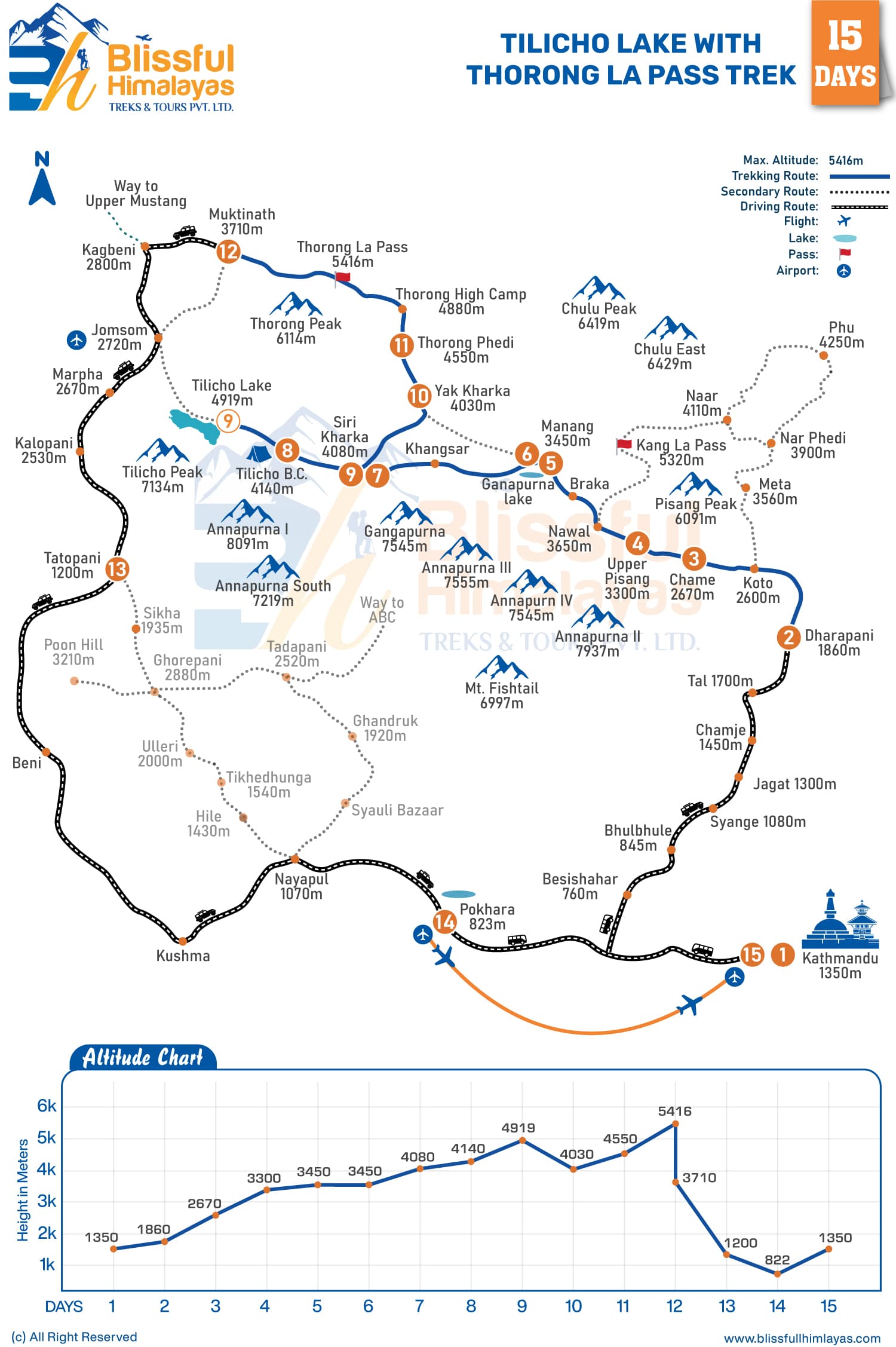 Altitude Chart