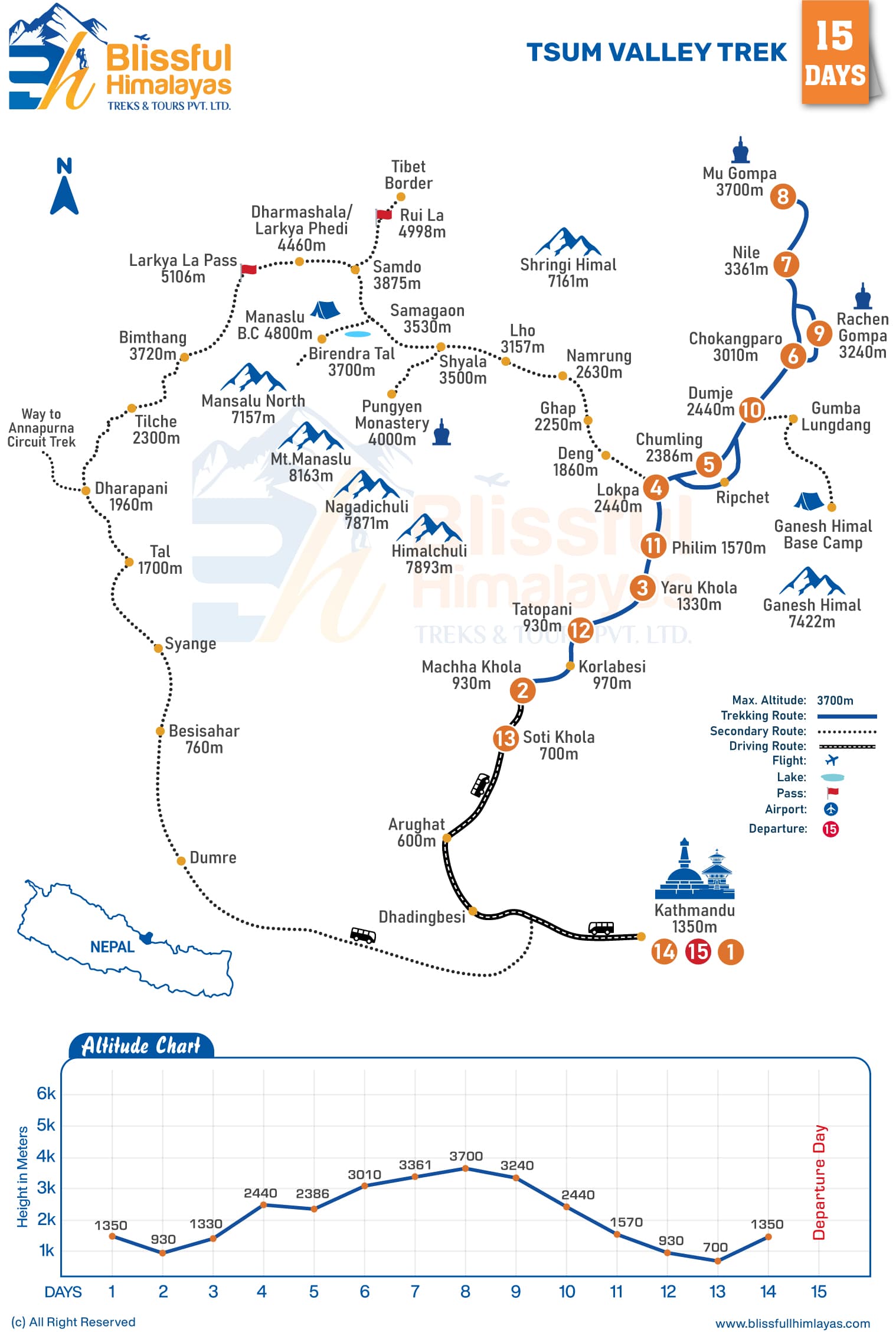 Altitude Chart