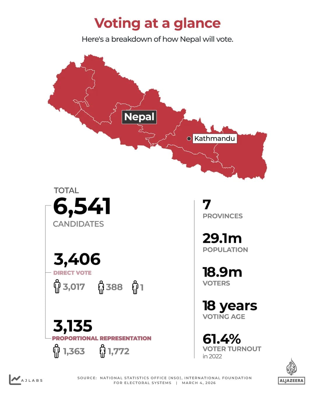 Nepal Election and the Unfolding Era of Newcomers: A Tourism Perspective
